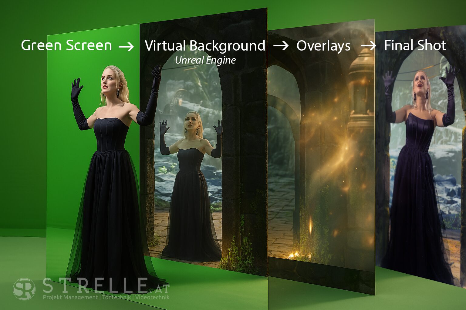 Virtual Production mit Greenwall und Kameratracking: effizienter zu starken Bildern